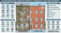 Facade renovation: complete approach & techniques